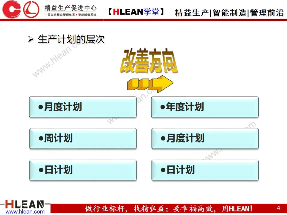 「精益学堂」生产计划的组织协调