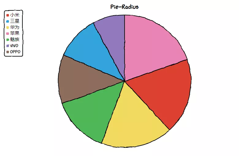 平常的資料分析圖看膩了？現在來個新的，手繪的各種圖表