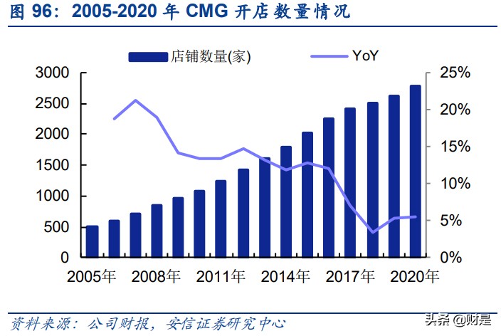 餐饮行业深度分析：回望美国餐饮历程，看中国餐饮发展趋势