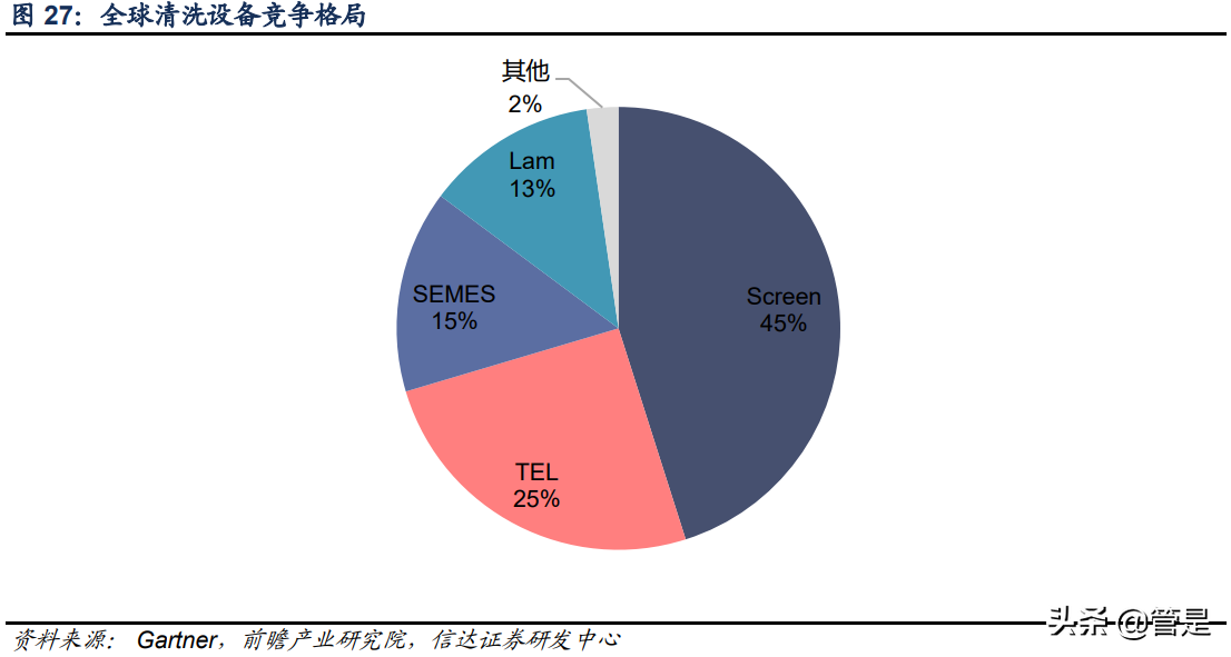 至纯科技深度报告：厚积薄发，发力湿法设备快车道