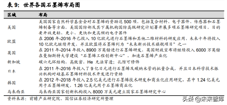 石墨烯产业深度报告：应用领域不断拓展，市场规模持续增长