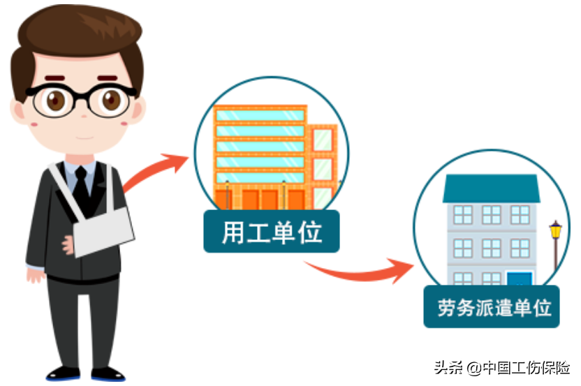 @2020届毕业生，这些工伤保险知识你要了解 第3张