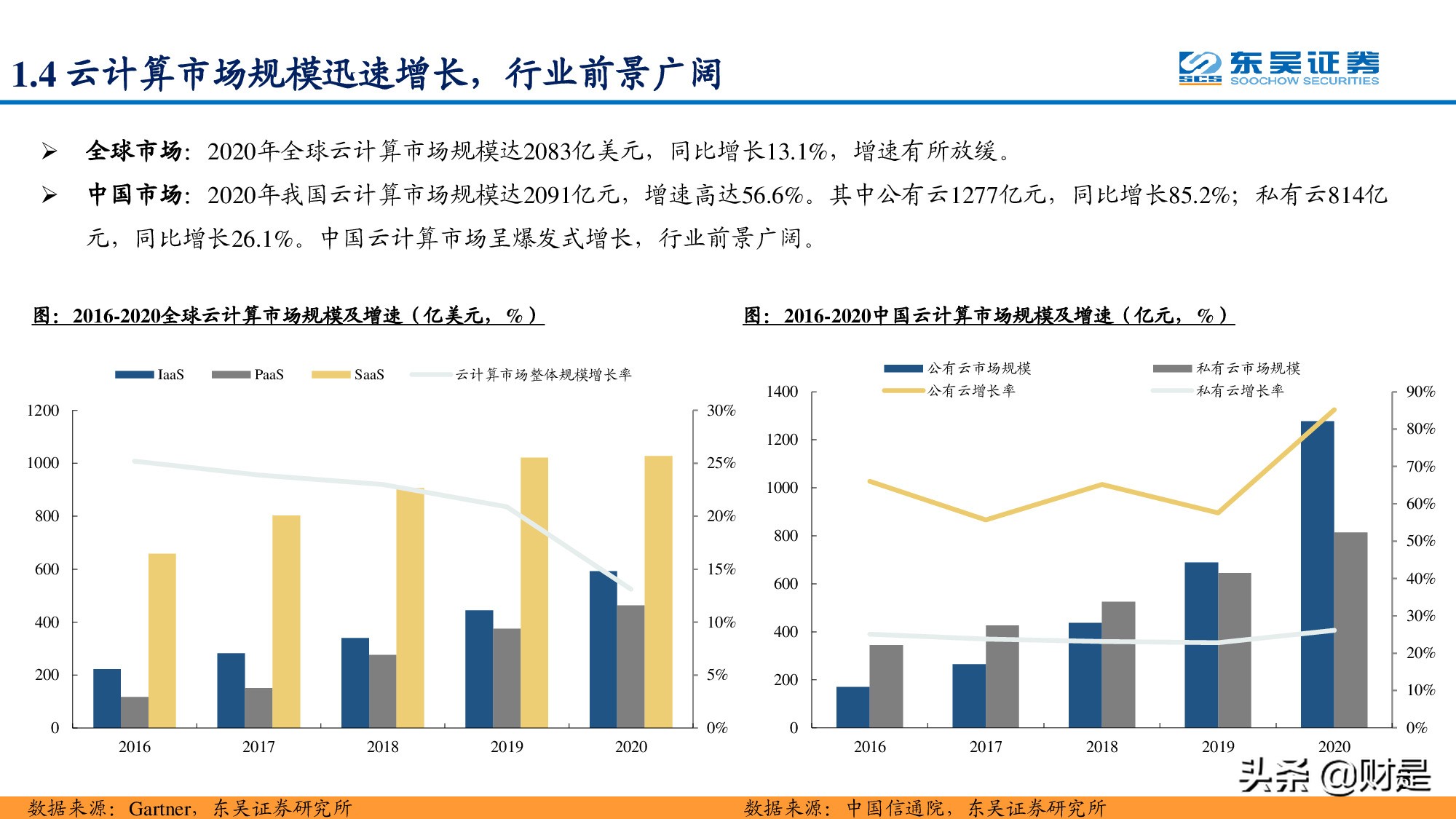 通信运营商专题报告：凭借多种竞争优势，运营商云计算大有可为