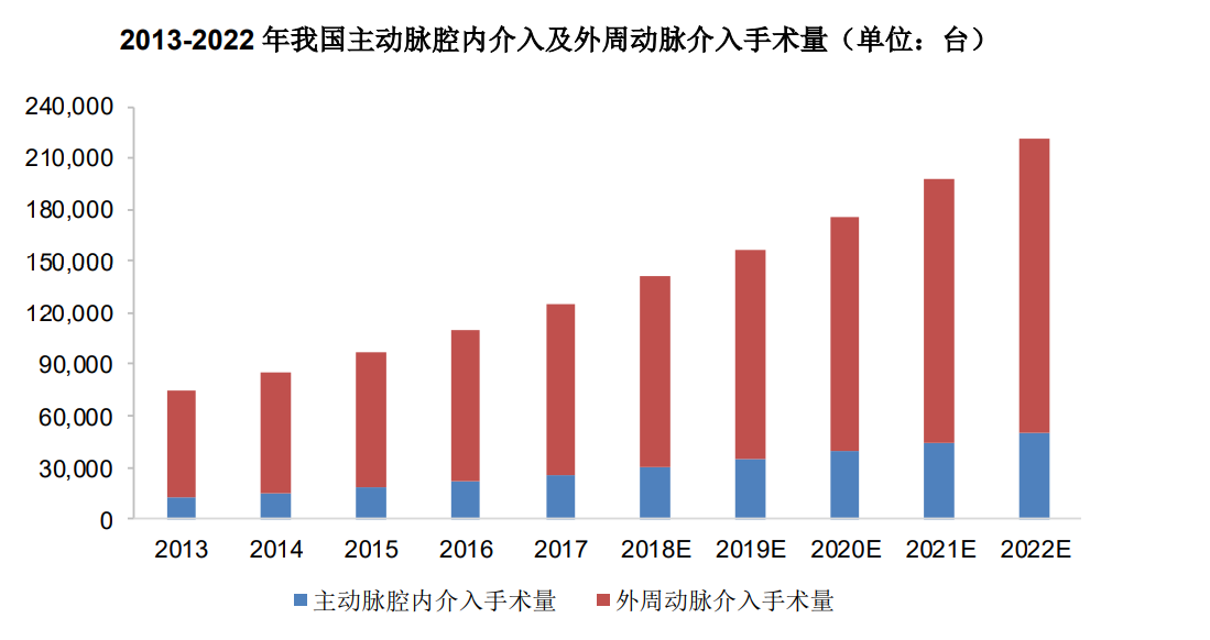 多项技术首创，产品国际一流！心脉医疗未来市场空间将拓展5倍