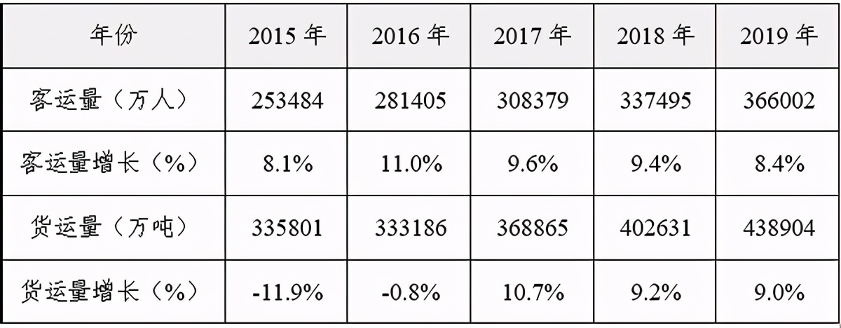 中国的18个铁路局集团公司（中篇）
