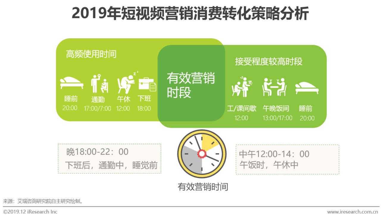 2019年中国短视频企业营销策略白皮书