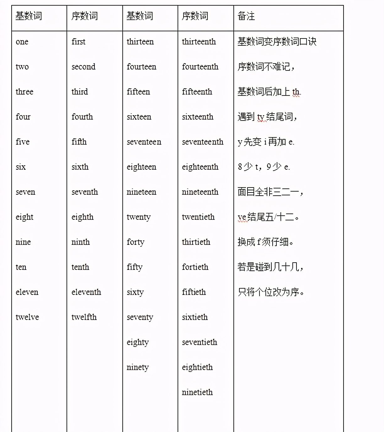2021Ϻţ8꼶ʾд