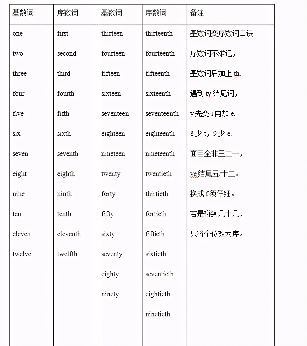 俄语名词｜形容词｜代词变格表大全 - 知乎