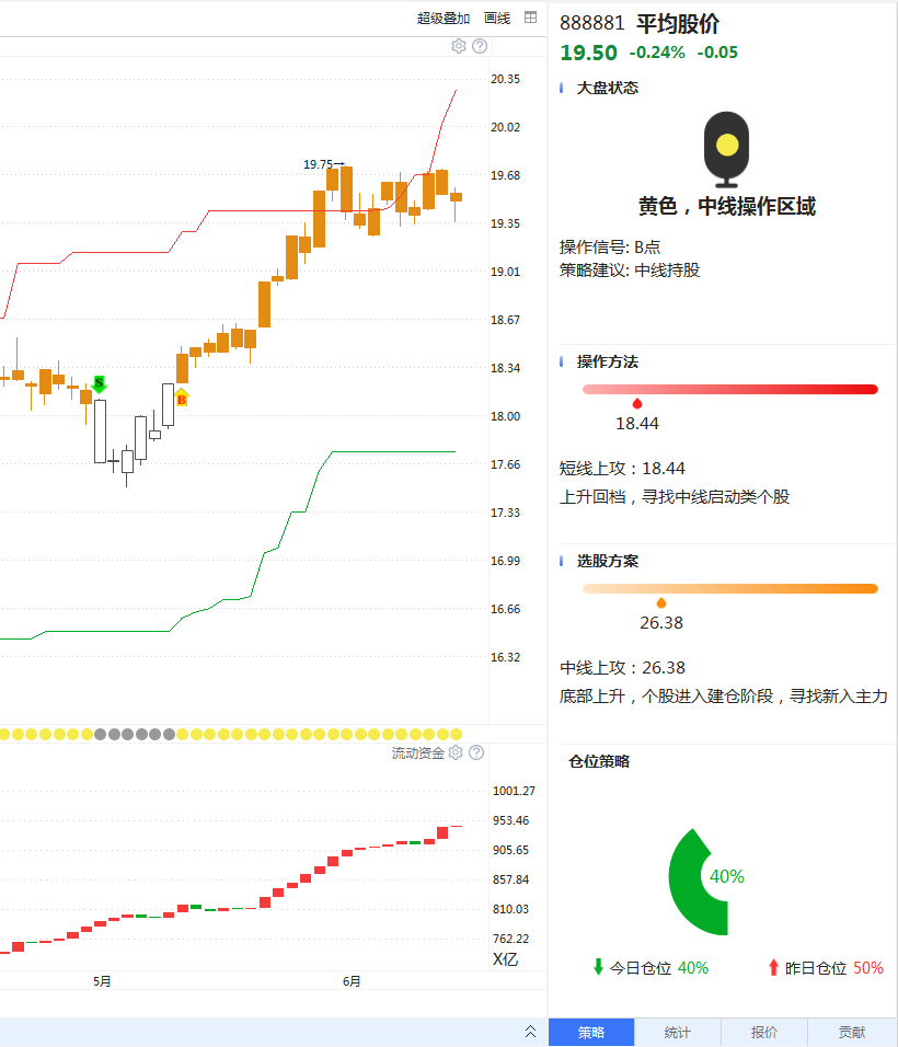 股市复盘 三峡能源164亿成交后意味着什么 酷生活网