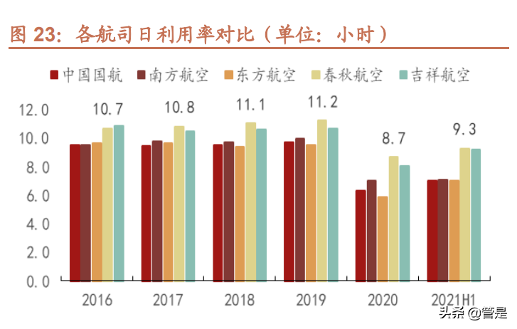 春秋航空专题报告：危中寻机，困中破局