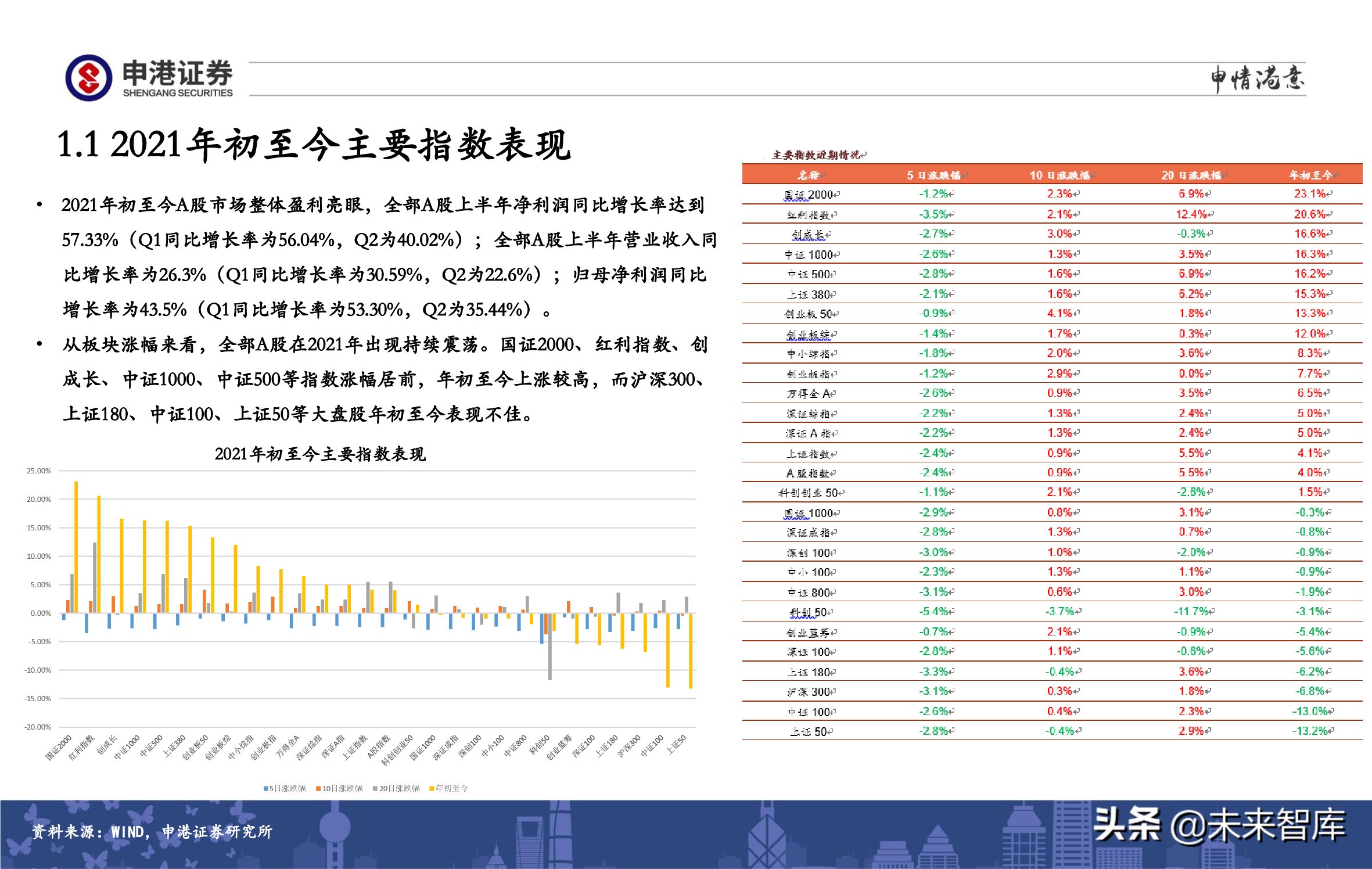 A股策略展望：军工、半导体、农林牧渔、医药生物赛道蓄势待发