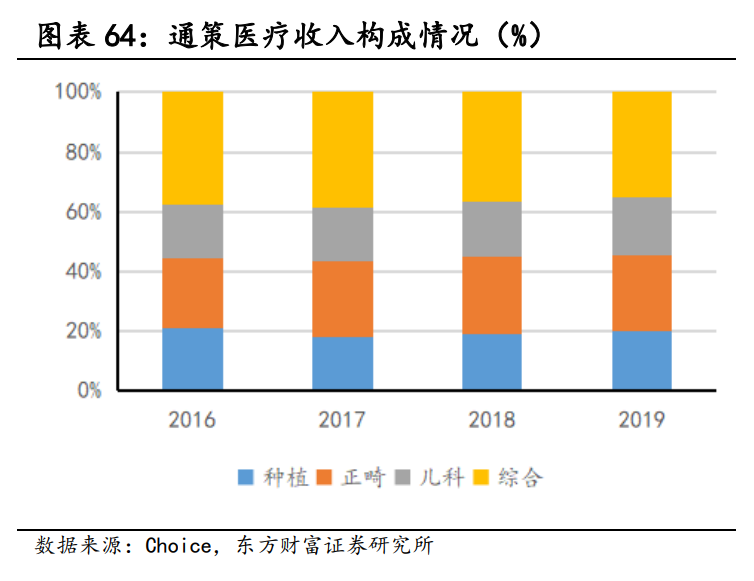 医药行业研究与投资策略：长期的力量，医药正青春