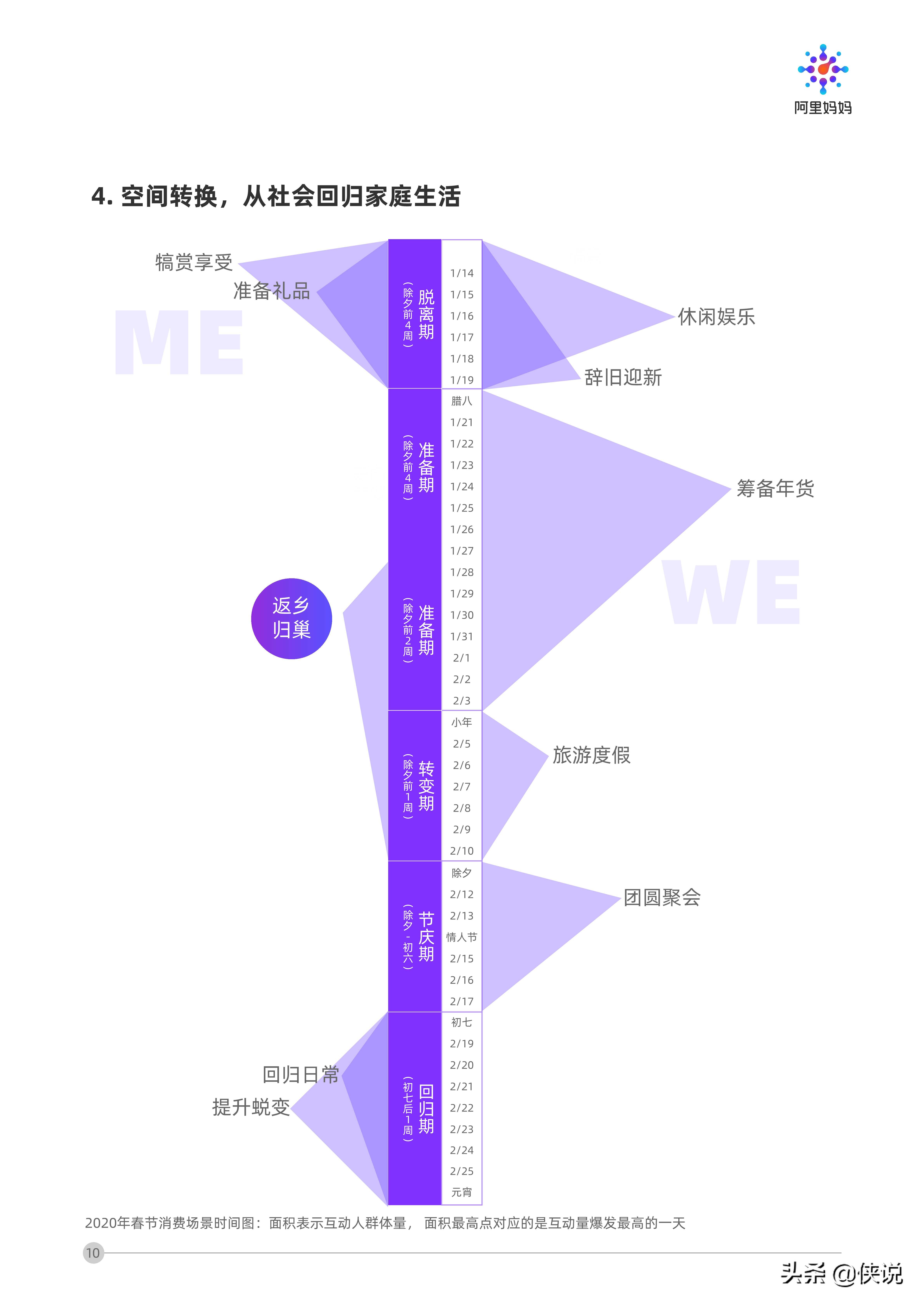 阿里妈妈发布《春节场景营销洞察》