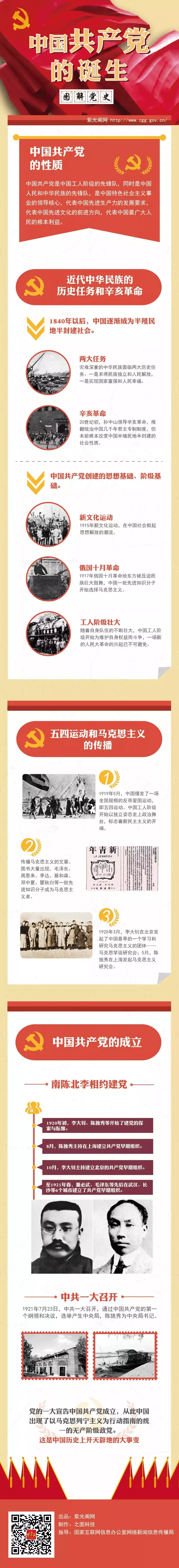 【党史学习】中国共产党的诞生之图解党史