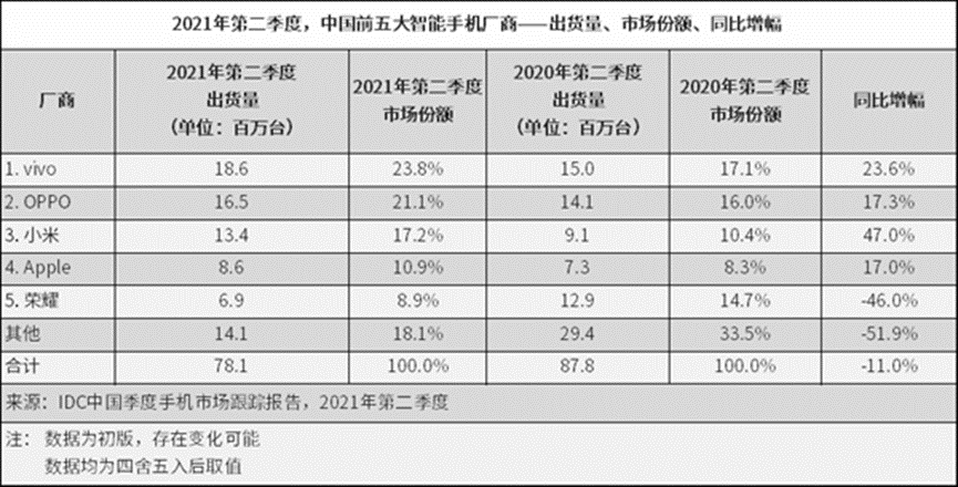 干翻三星，小米3年内要做第一最大的竞争对手是谁