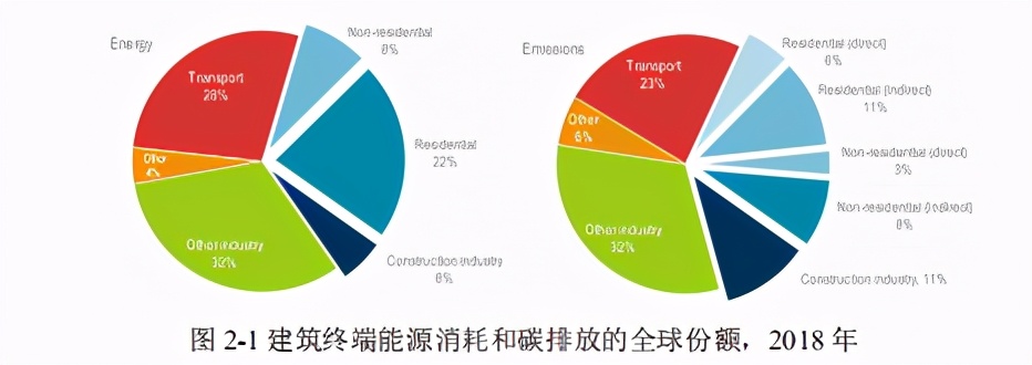 近零能耗建筑规模化推广政策、市场与产业研究