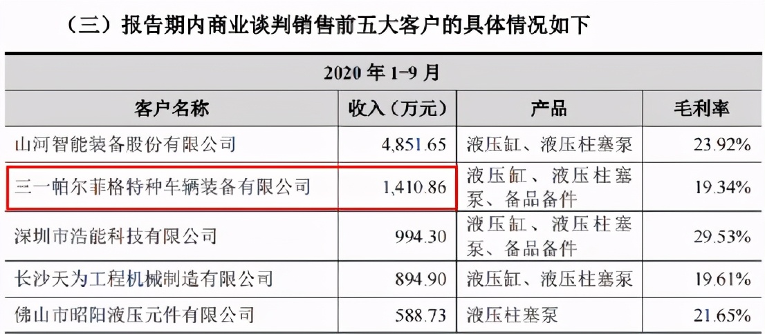 證監(jiān)會(huì)嚴(yán)抓IPO保薦質(zhì)量，維克液壓仍攜五大信披矛盾“闖關(guān)”