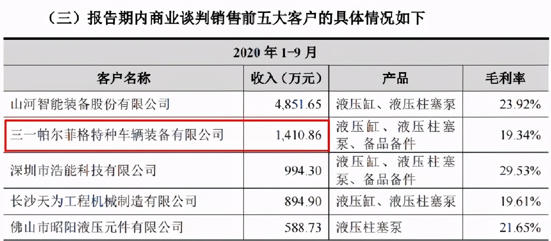 證監(jiān)會嚴(yán)抓IPO保薦質(zhì)量，維克液壓仍攜五大信披矛盾“闖關(guān)”