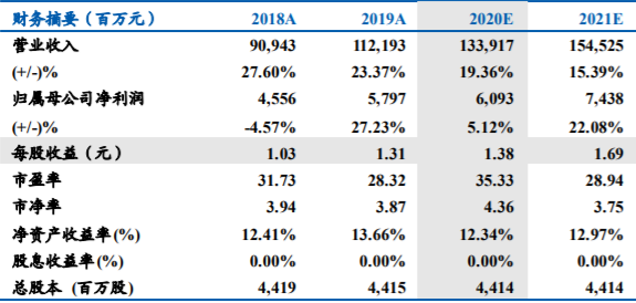 （顺丰速运）绝对龙头！高景气、高增长，已成