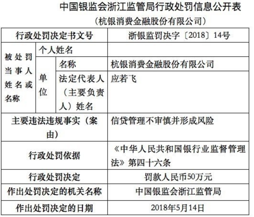 杭银消费金融拟增资扩股：杭州银行认购3.7亿股，曾被罚50万