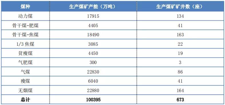 原煤产量超过10.56亿吨的山西，目前产能究竟多少？