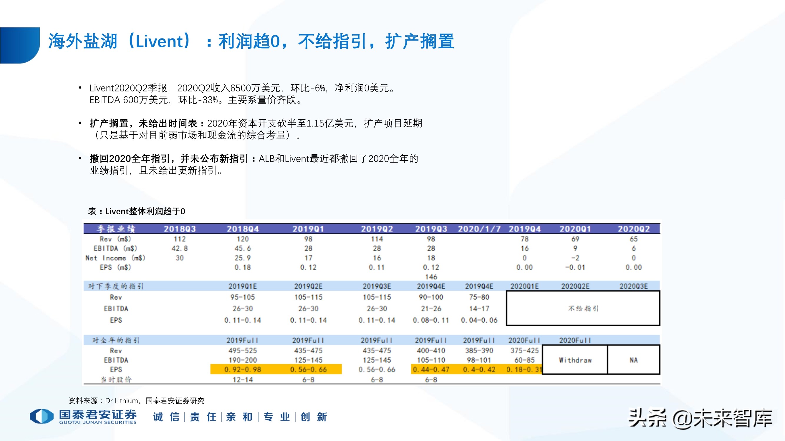 锂行业专题报告：锂行业发展趋势研判，坚守和破局