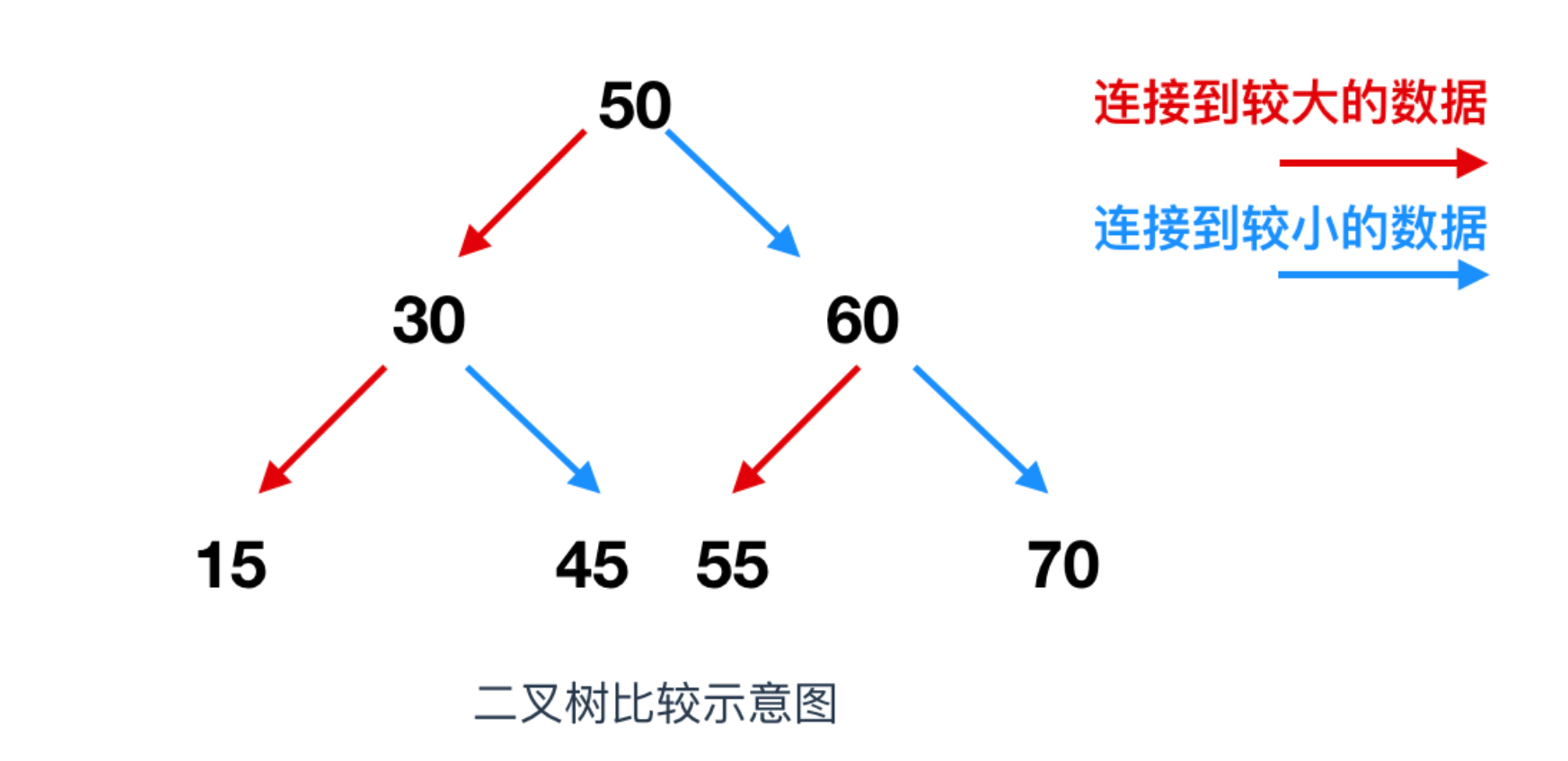 程序员需要了解的硬核知识之内存