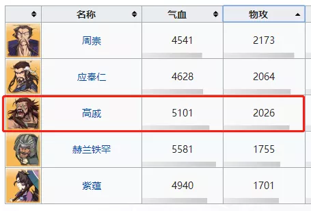 天地劫手游：上官远天赋技能前瞻分析！怕不是又一个四不像英灵