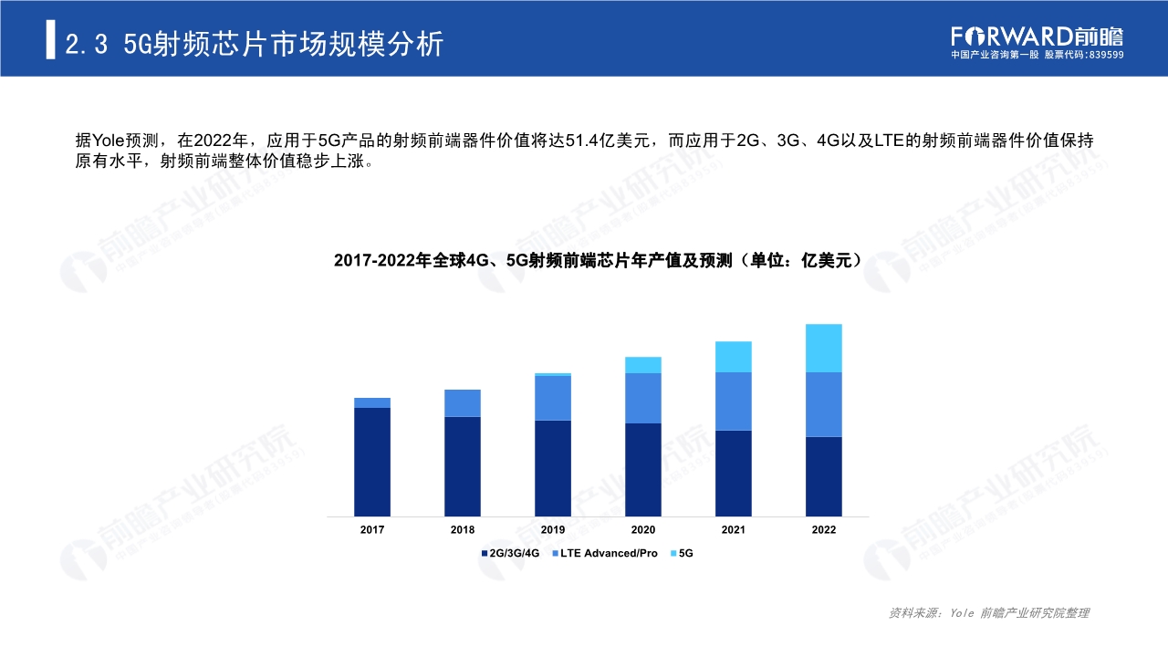 2020年5G芯片行业研究报告