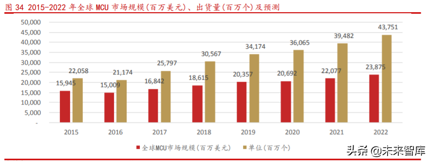 芯海科技深度解析：切入芯片蓝海赛道超芯星