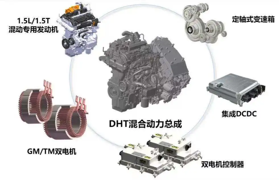 车市占有率陡生变局，自主品牌开始围剿合资？