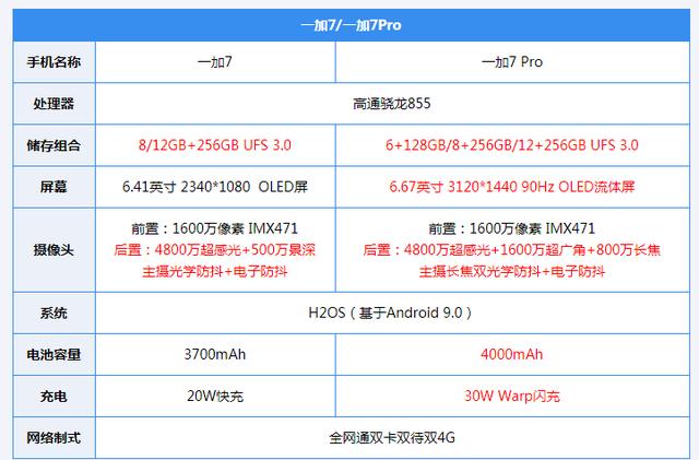 一加7 Pro评测:性能之外，何为真机皇的自我修养?