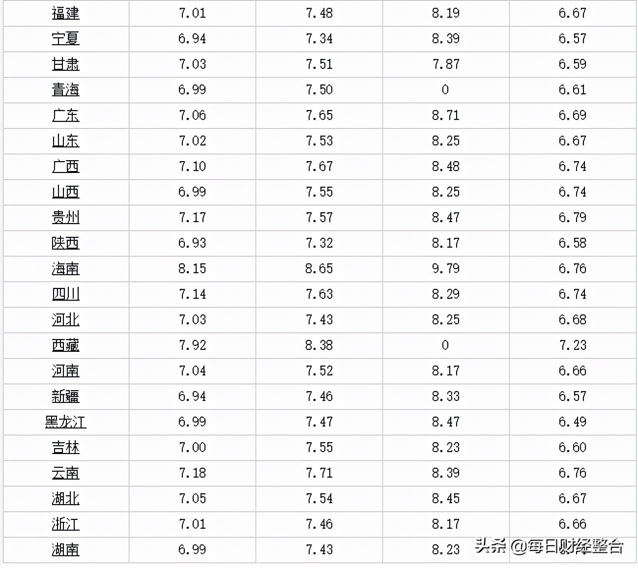 油价调整消息：今天9月26日，全国加油站，调整后92、95汽油售价