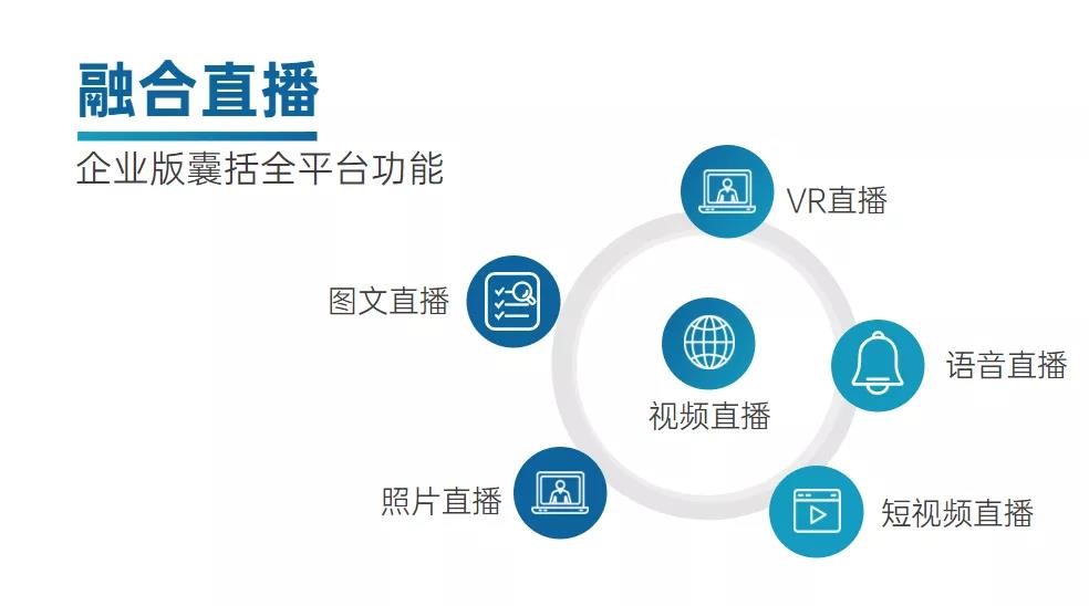 带货千万的电商直播是怎么实现的