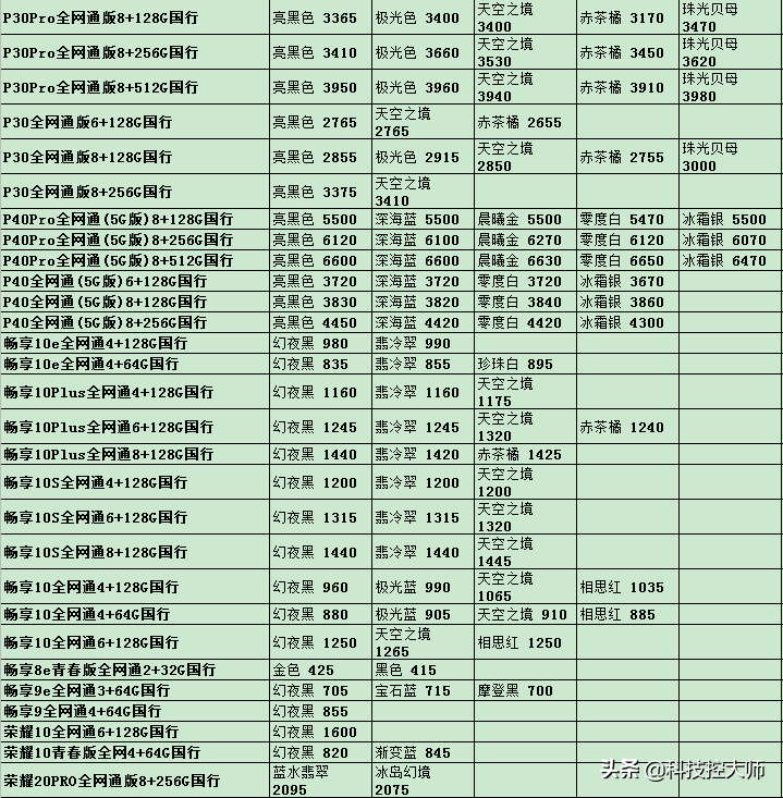 五月08日，手机报价升级