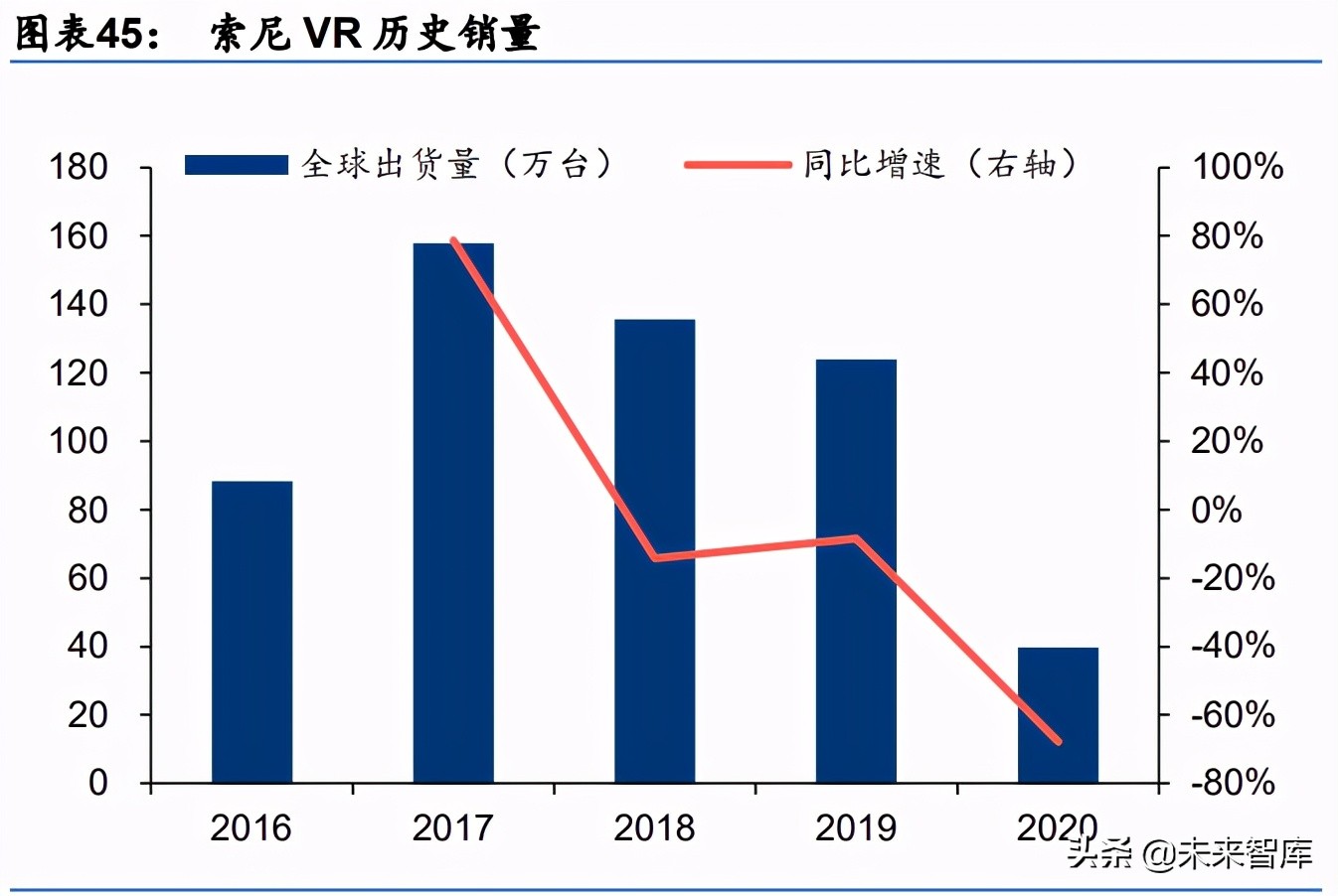 娱乐传媒行业2030展望：全面迎接虚实结合的数字化生活