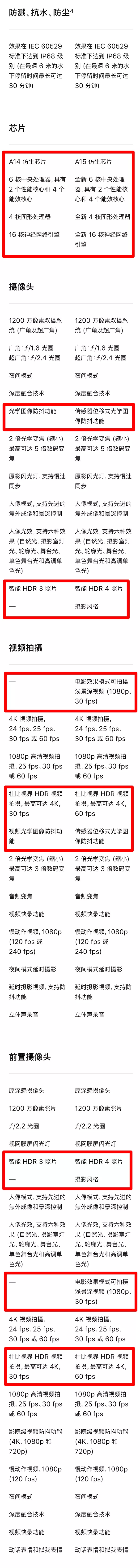 对比iPhone12,iPhone13还升级了这些