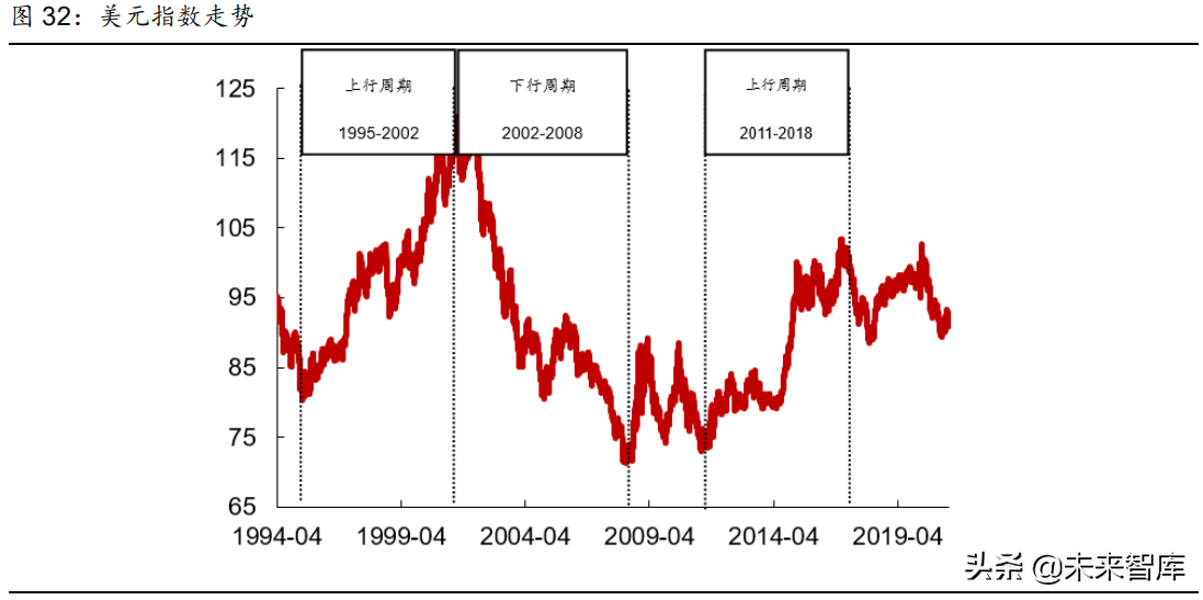 2021年有色金属行业研究与中期投资策略：珍惜周期，把握新品种