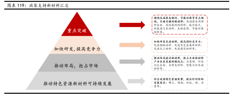 新材料行业深度报告:发展空间广阔,万亿市场爆发