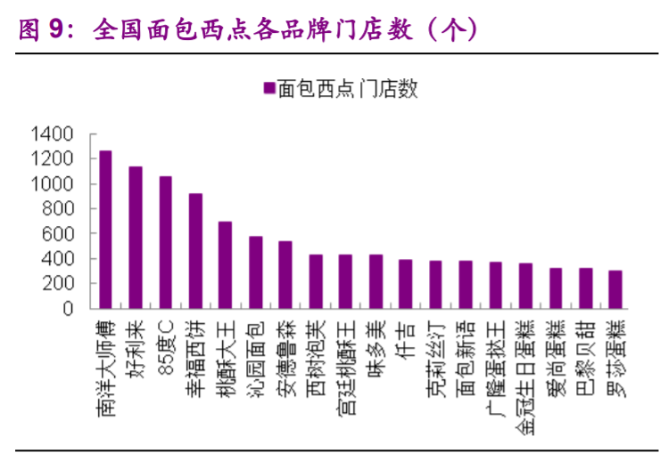 食品行业专题报告：加盟连锁，千帆竞发，方兴未艾