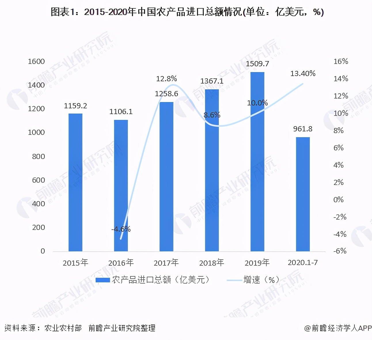 2020年中国农产品行业进出口现状与趋势分析