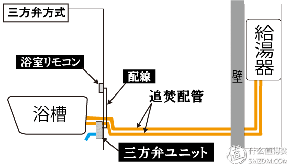 日系热水器怎么选，能率热水器从购买到安装上篇