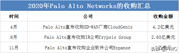 年终盘点 | 2020科技界的收购“大乱斗”