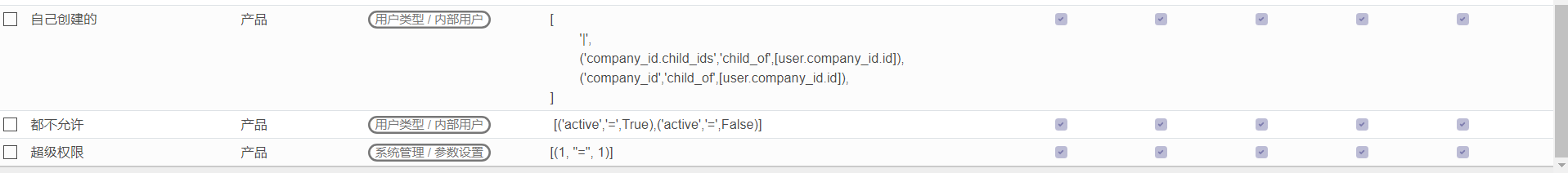 自己动手实现SAAS不同父company独立的ODOO