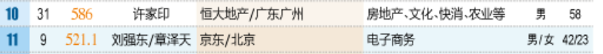 27岁章泽天500亿身价的朋友圈，除了世界首富还有