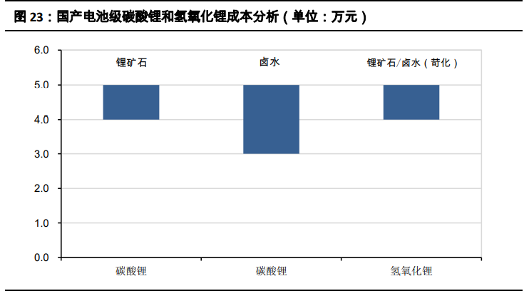 有色金属行业2021年投资策略：全面牛市开启