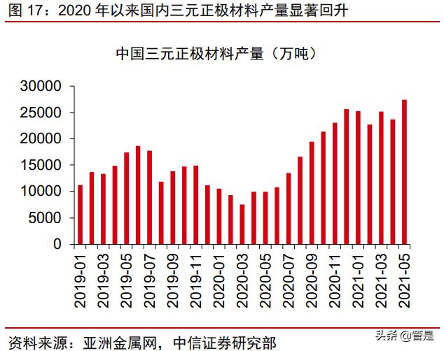 厦钨新能专题研究报告：钴酸锂绝对龙头开启三元材料加速度