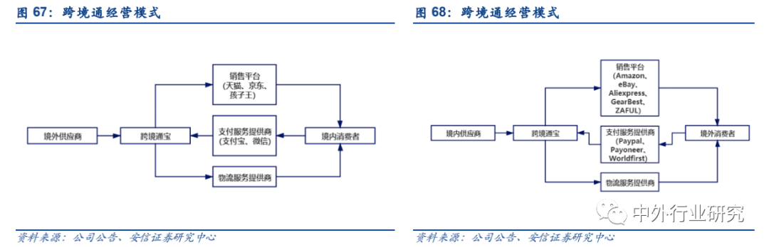 政策扶持“中国制造”走出去,跨境出口电商运营方式多样化