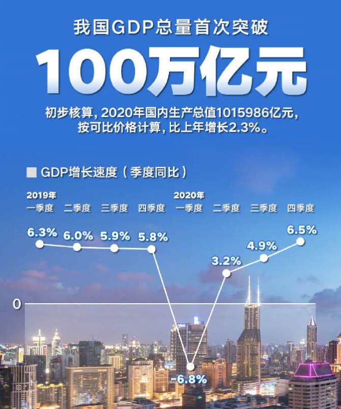 中国成2020唯一经济增长国？日本人急骂：再不打压中国要完