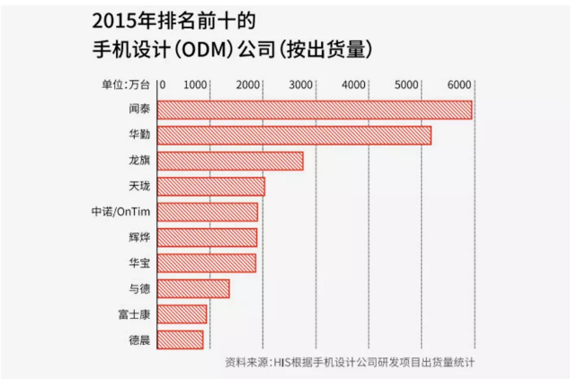 三次豪赌！身价220亿，他成了中国山寨老板转型最成功的人